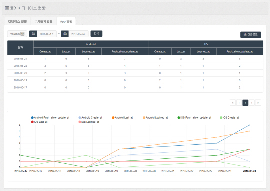 롯데정보통신의 실시간 마케팅 솔루션 L-Push 2.0